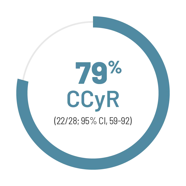 Pemazyre Efficacy Results From Its Fight 203 Study Pemazyre Efficacy Results From Its Fight 203 Study