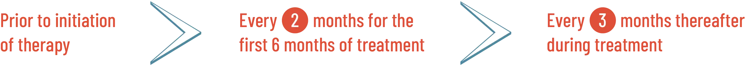 PEMAZYRE®'s comprehensive ophthalmological examination schedule chart. Examinations should be scheduled prior to initiation therapy, every two months for the first six months of treatment, and every three months thereafter during treatment.