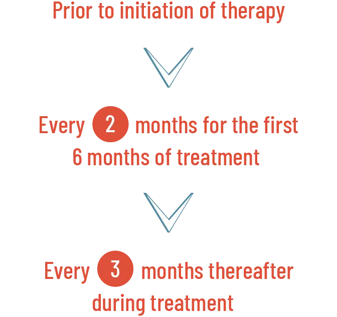 PEMAZYRE®'s comprehensive ophthalmological examination schedule chart. Examinations should be scheduled prior to initiation therapy, every two months for the first six months of treatment, and every three months thereafter during treatment.