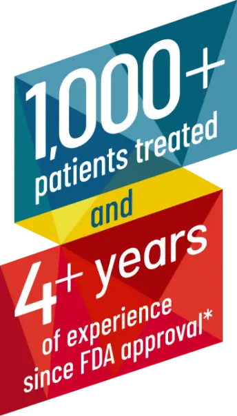 1,000+ patients treated; 4+ years of experience since FDA approval*